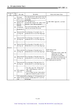 Preview for 535 page of Mitsubishi A1SD75P1-S3 User Manual