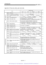 Preview for 553 page of Mitsubishi A1SD75P1-S3 User Manual