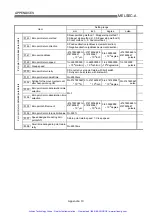 Preview for 557 page of Mitsubishi A1SD75P1-S3 User Manual