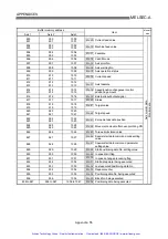 Preview for 602 page of Mitsubishi A1SD75P1-S3 User Manual