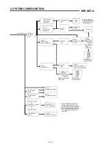 Предварительный просмотр 22 страницы Mitsubishi A1SH User Manual