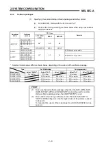 Предварительный просмотр 26 страницы Mitsubishi A1SH User Manual