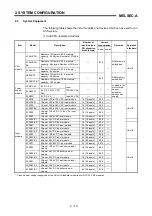 Предварительный просмотр 28 страницы Mitsubishi A1SH User Manual