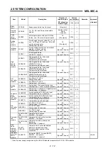 Предварительный просмотр 30 страницы Mitsubishi A1SH User Manual