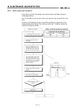 Предварительный просмотр 116 страницы Mitsubishi A1SH User Manual