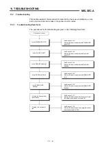 Предварительный просмотр 118 страницы Mitsubishi A1SH User Manual