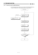 Предварительный просмотр 121 страницы Mitsubishi A1SH User Manual