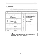 Предварительный просмотр 32 страницы Mitsubishi A1SJ71PB92D User Manual