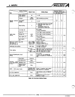 Предварительный просмотр 76 страницы Mitsubishi A2CCPU User Manual