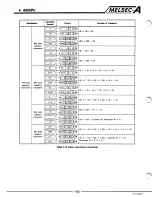 Предварительный просмотр 88 страницы Mitsubishi A2CCPU User Manual