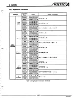 Предварительный просмотр 91 страницы Mitsubishi A2CCPU User Manual