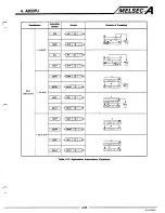 Предварительный просмотр 93 страницы Mitsubishi A2CCPU User Manual