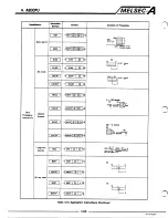 Предварительный просмотр 94 страницы Mitsubishi A2CCPU User Manual