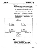 Предварительный просмотр 98 страницы Mitsubishi A2CCPU User Manual