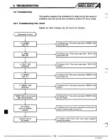 Предварительный просмотр 130 страницы Mitsubishi A2CCPU User Manual