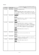 Предварительный просмотр 10 страницы Mitsubishi A2USCPU(S1) User Manual