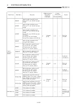 Предварительный просмотр 44 страницы Mitsubishi A2USCPU(S1) User Manual