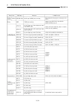 Предварительный просмотр 46 страницы Mitsubishi A2USCPU(S1) User Manual