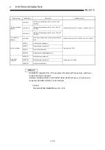 Предварительный просмотр 47 страницы Mitsubishi A2USCPU(S1) User Manual