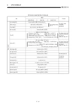 Предварительный просмотр 55 страницы Mitsubishi A2USCPU(S1) User Manual