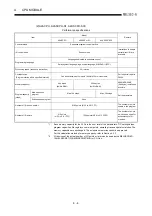 Предварительный просмотр 57 страницы Mitsubishi A2USCPU(S1) User Manual