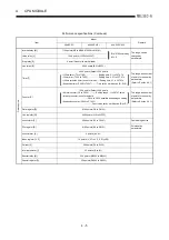 Предварительный просмотр 58 страницы Mitsubishi A2USCPU(S1) User Manual