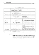 Предварительный просмотр 71 страницы Mitsubishi A2USCPU(S1) User Manual