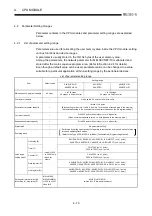 Предварительный просмотр 72 страницы Mitsubishi A2USCPU(S1) User Manual