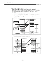 Предварительный просмотр 77 страницы Mitsubishi A2USCPU(S1) User Manual