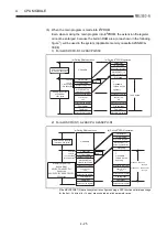 Предварительный просмотр 78 страницы Mitsubishi A2USCPU(S1) User Manual