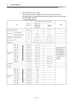 Предварительный просмотр 80 страницы Mitsubishi A2USCPU(S1) User Manual