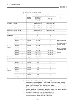 Предварительный просмотр 82 страницы Mitsubishi A2USCPU(S1) User Manual