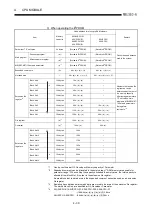 Предварительный просмотр 83 страницы Mitsubishi A2USCPU(S1) User Manual