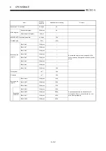 Предварительный просмотр 85 страницы Mitsubishi A2USCPU(S1) User Manual