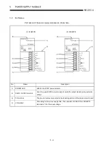 Предварительный просмотр 105 страницы Mitsubishi A2USCPU(S1) User Manual