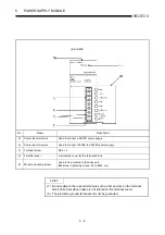 Предварительный просмотр 106 страницы Mitsubishi A2USCPU(S1) User Manual