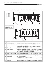 Предварительный просмотр 114 страницы Mitsubishi A2USCPU(S1) User Manual