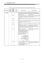 Предварительный просмотр 185 страницы Mitsubishi A2USCPU(S1) User Manual