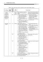 Предварительный просмотр 186 страницы Mitsubishi A2USCPU(S1) User Manual