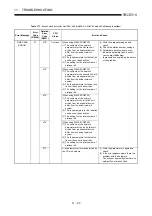 Предварительный просмотр 187 страницы Mitsubishi A2USCPU(S1) User Manual