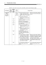 Предварительный просмотр 188 страницы Mitsubishi A2USCPU(S1) User Manual