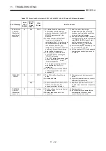 Предварительный просмотр 189 страницы Mitsubishi A2USCPU(S1) User Manual