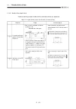 Предварительный просмотр 192 страницы Mitsubishi A2USCPU(S1) User Manual