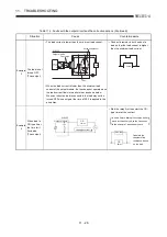 Предварительный просмотр 193 страницы Mitsubishi A2USCPU(S1) User Manual