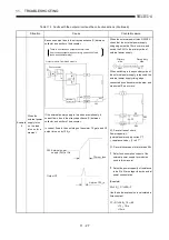 Предварительный просмотр 194 страницы Mitsubishi A2USCPU(S1) User Manual