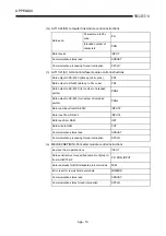 Предварительный просмотр 205 страницы Mitsubishi A2USCPU(S1) User Manual