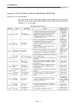 Предварительный просмотр 210 страницы Mitsubishi A2USCPU(S1) User Manual