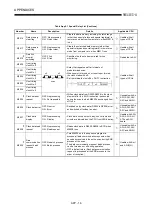 Предварительный просмотр 211 страницы Mitsubishi A2USCPU(S1) User Manual