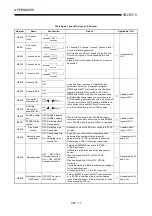 Предварительный просмотр 212 страницы Mitsubishi A2USCPU(S1) User Manual