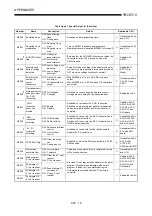 Предварительный просмотр 213 страницы Mitsubishi A2USCPU(S1) User Manual